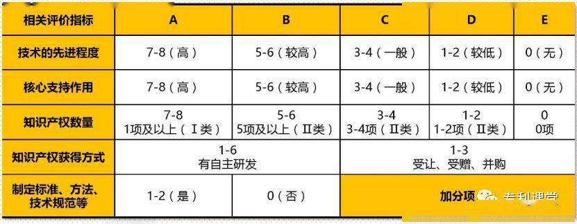 2021年国家高新技术企业认定最新申报形势分析2.jpeg